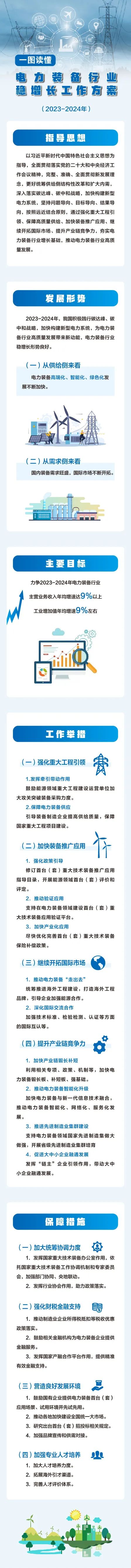 《電力裝備行業(yè)穩(wěn)增長(zhǎng)工作方案(2023—2024年)》解讀(附圖解).jpg